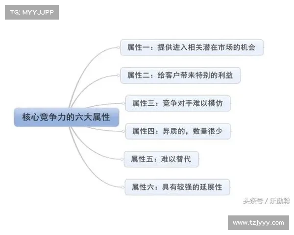 从企业属性与社会功能角度解析建业俱乐部的发展模式与运营特征