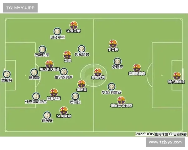 巴萨如何有效应对伤病潮挑战提升阵容深度和恢复力 巴萨如何有效应对伤病潮挑战提升阵容深度和恢复力