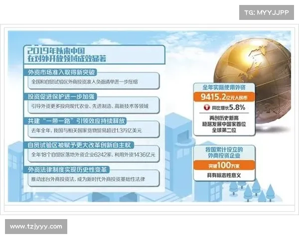 提升外资对中国投资信心的路径探索与实践分析